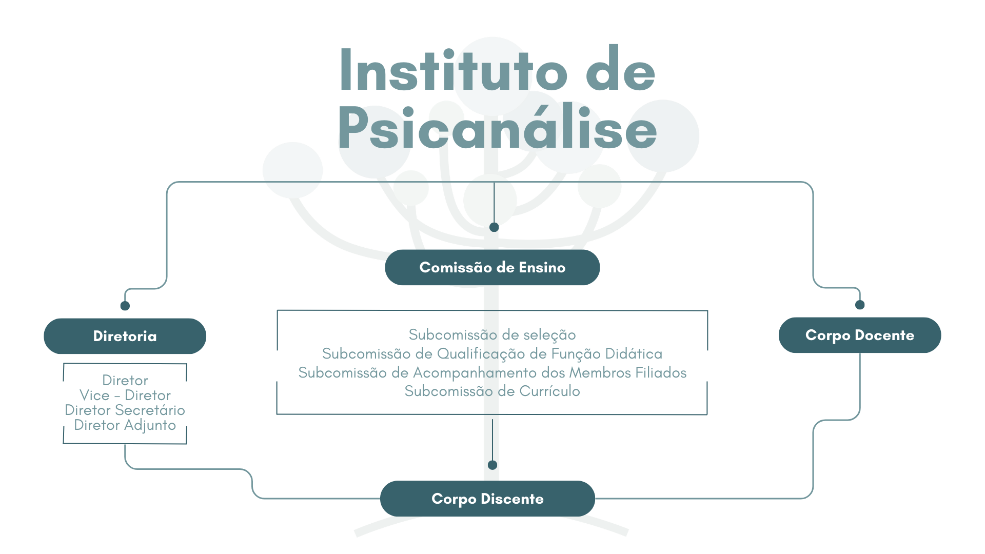 Informações sobre a Formação em Psicanálise